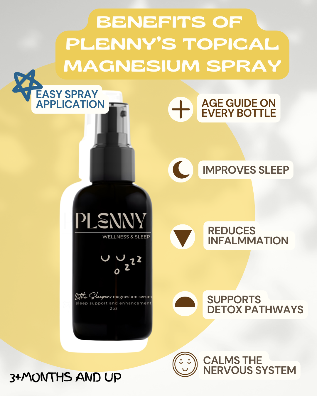 Infographic: benefits of Plenny topical magnesium spray with age guide on every bottle, for 3 months and up