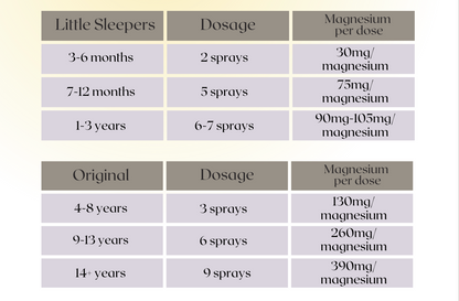 Little Sleepers - Magnesium Serum (3m-3yrs)