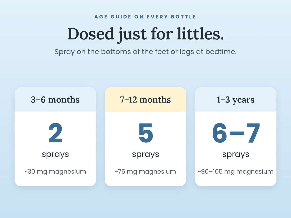Little Sleepers dosing guide: 2 sprays at 3-6 months, 5 sprays at 7-12 months, 6-7 sprays at 1-3 years