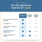 Plenny Little Sleepers Magnesium Spray - Compare