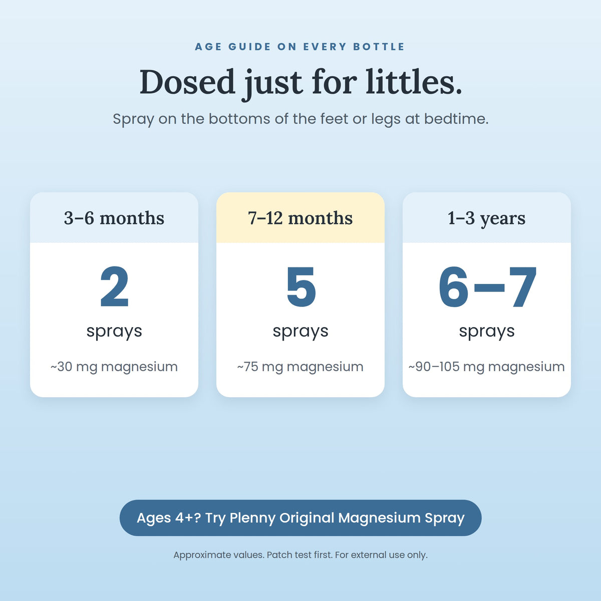 Plenny Little Sleepers Magnesium Spray - Age Guide