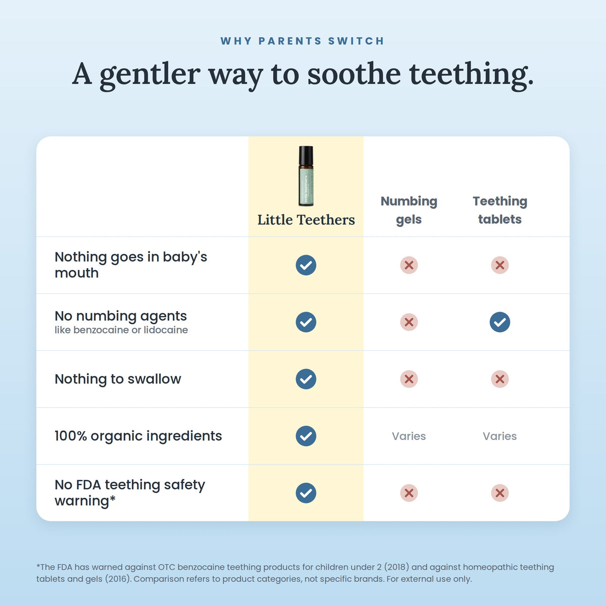 Plenny Little Teethers Teething Roller - Compared to Numbing Gels and Teething Tablets