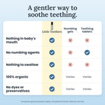 Plenny Little Teethers Teething Roller - Compared to Numbing Gels and Teething Tablets